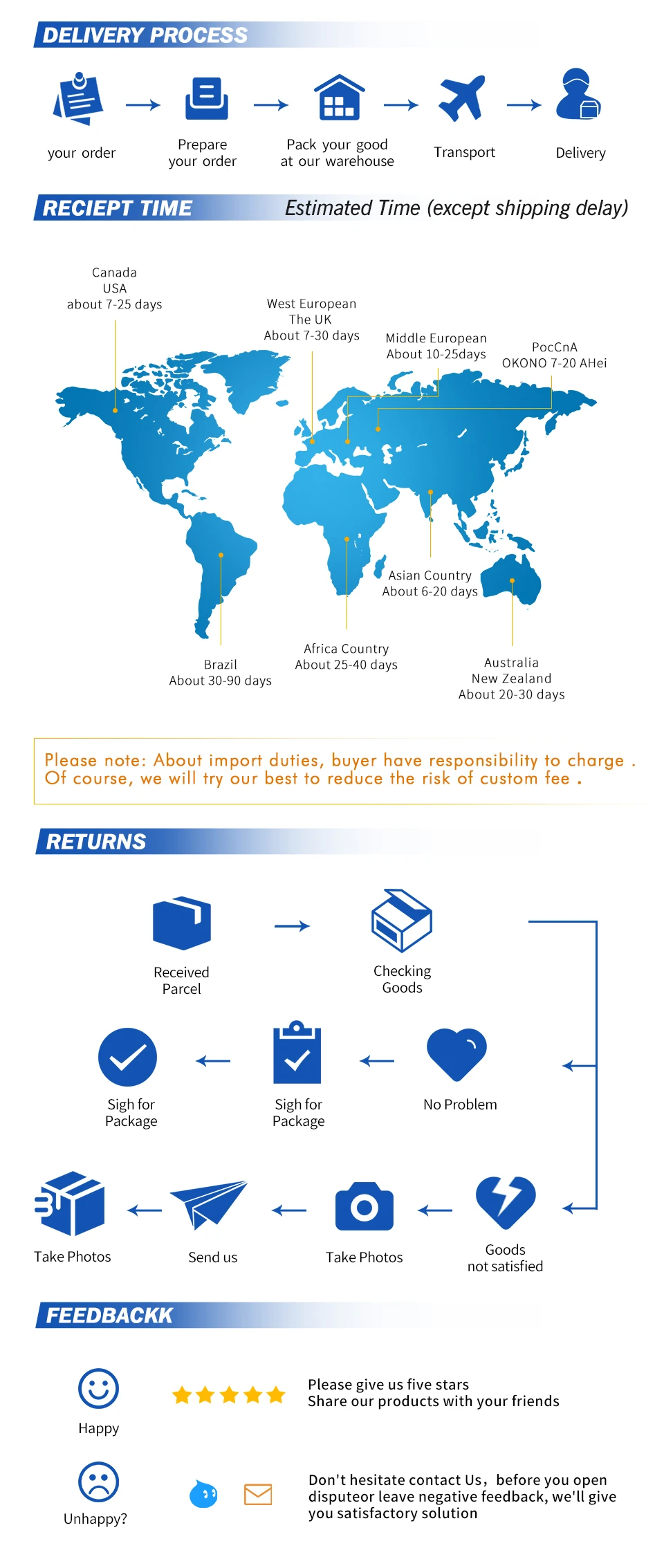 

15 Вт быстро