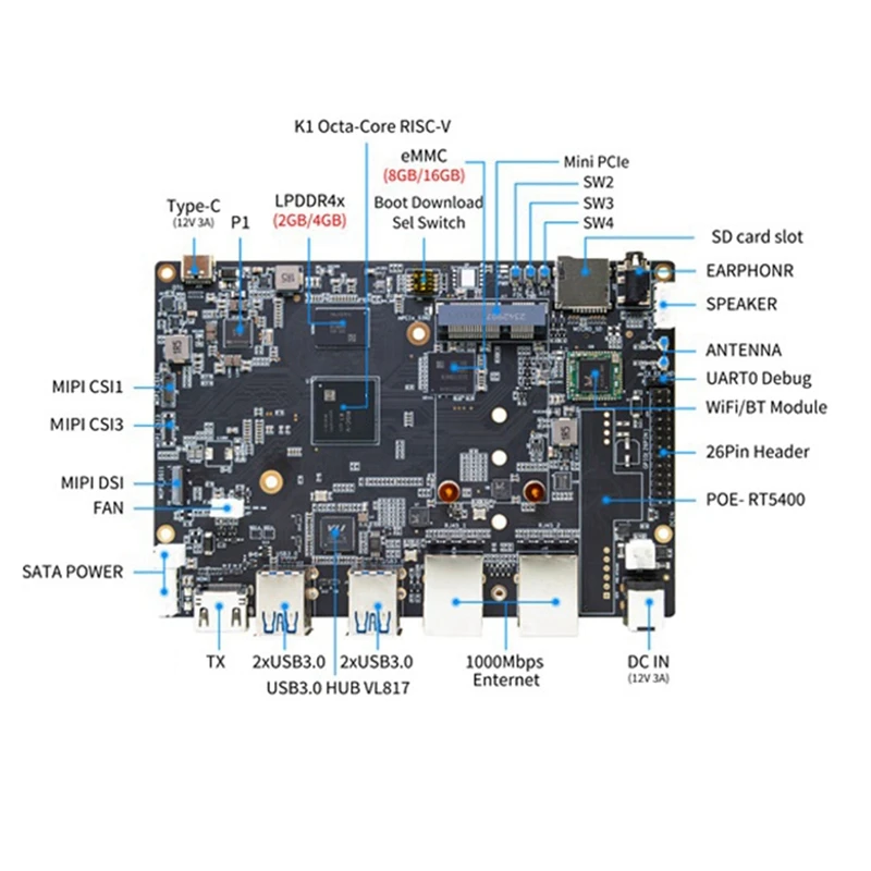 Для Bananapi BPI-F3 макетная плата + корпус Spacemit K1 8Core RISC-V 2G LPDDR4 8G EMMC 2 4G/5G Wi-Fi BT4.2