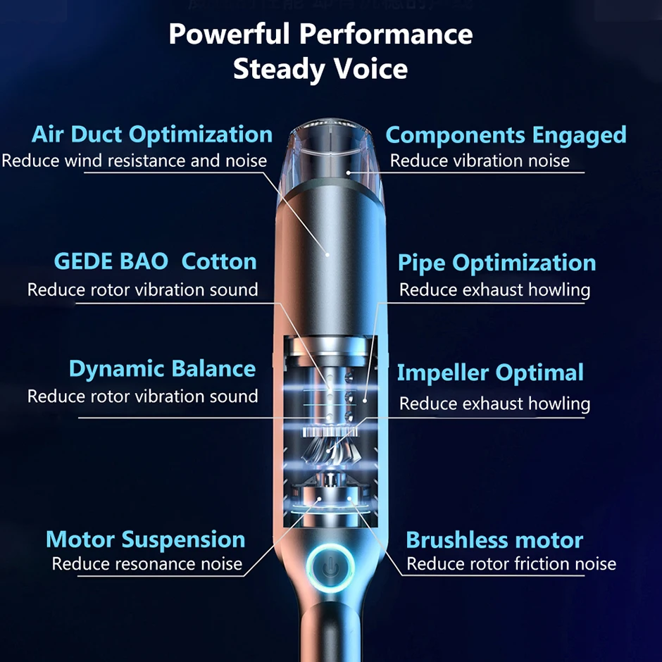 Мощный беспроводной ручной пылесос для автомобиля 150000 Па