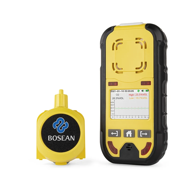 

Bosean industrial gas detector o2 gas detector with best quality gas leak detector sensor