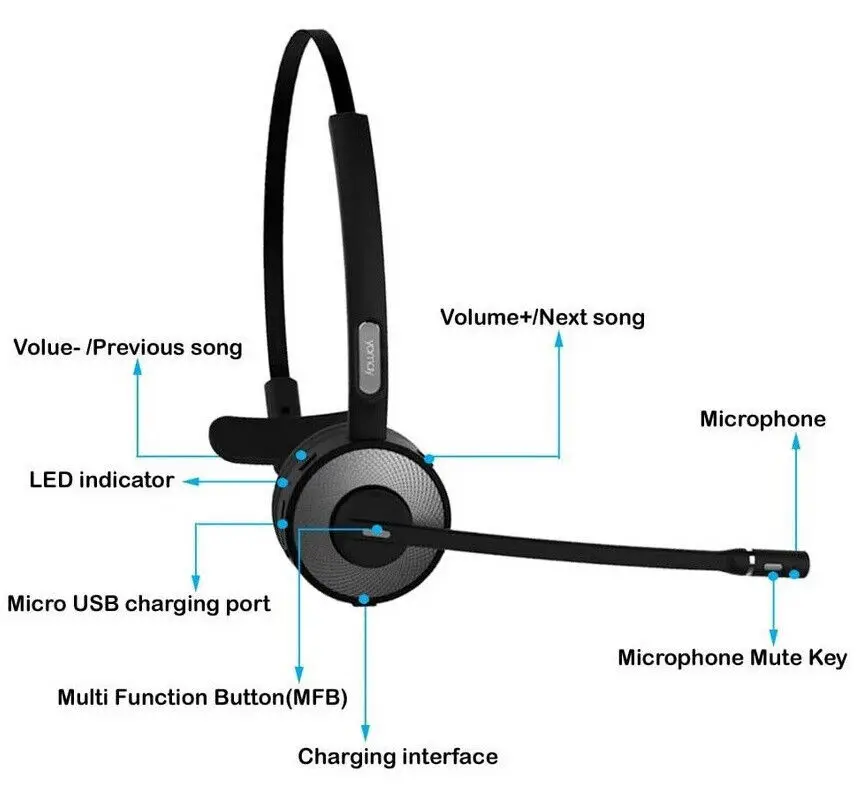 Беспроводные Bluetooth-наушники