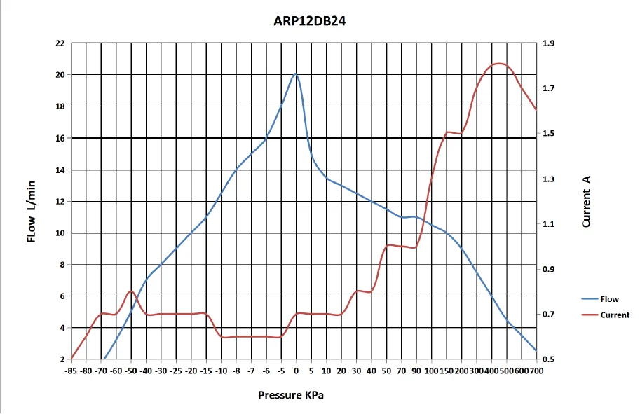 Фото Электрический микронасос ARP12DB24 24В, 8 бар, с регулировкой скорости PWM, поршневой воздушный насос, малый газовый поршневой насос №3