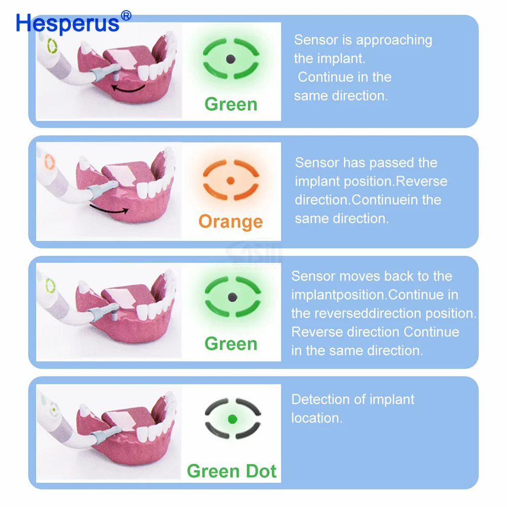 Отвертка-локатор для имплантов вращающаяся на 360 градусов