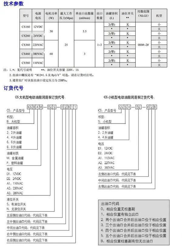 CS electric grease pump Nanjing Beiqier code 25285-1 53800 22449 2521