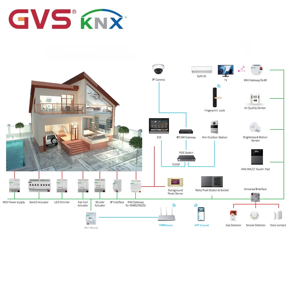 Центральная панель управления KNX с 5-дюймовым IPS-экраном, интеллектуальная система управления домом и зданиями, умный настенный выключатель (art.: 3920da2f3ed84) - 3920da2f3ed84