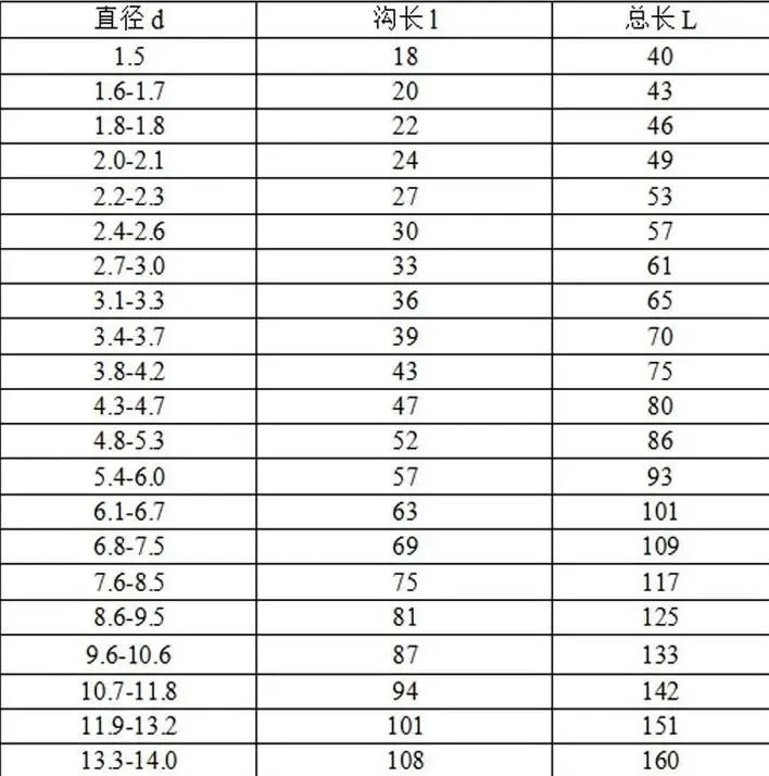 3.1/3.2/3.3/3.4/3.5/3.6/3.7/3.8/3.9/4.0/5/6/7/8/9/10/11/12mm HSS straight shank twist drill Carbon Steel Material bit Wood Metal images - 6