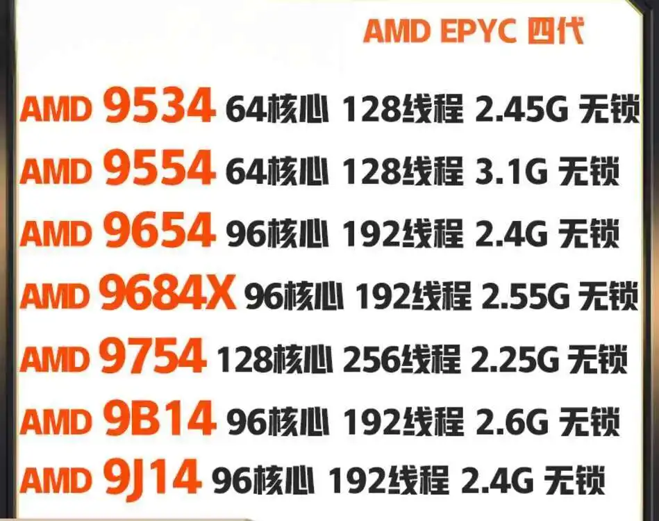 EPYC 9534 9554 7Y83 7T83 9654 9684X 9754 9B14 9J14 CPU | AliExpress
