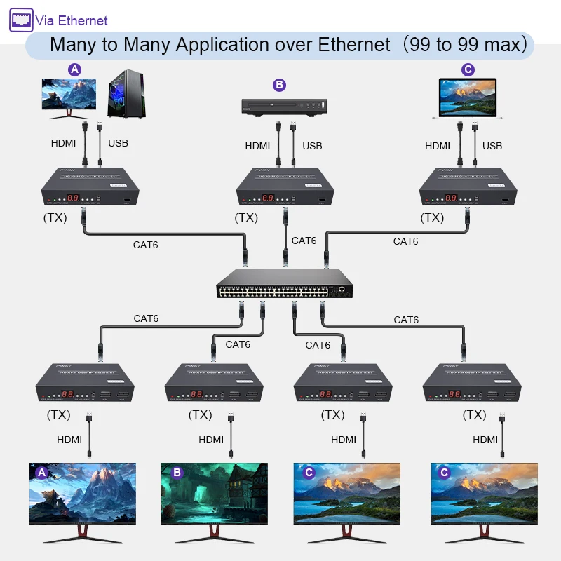 Беспроводной усилитель HDMI с RJ45 на 60/100/200 метров, 4K/1080P на 60/30Гц, аудио через Ethernet cat6/5e для PS4, Apple TV, ПК, ноутбука и HDTV.