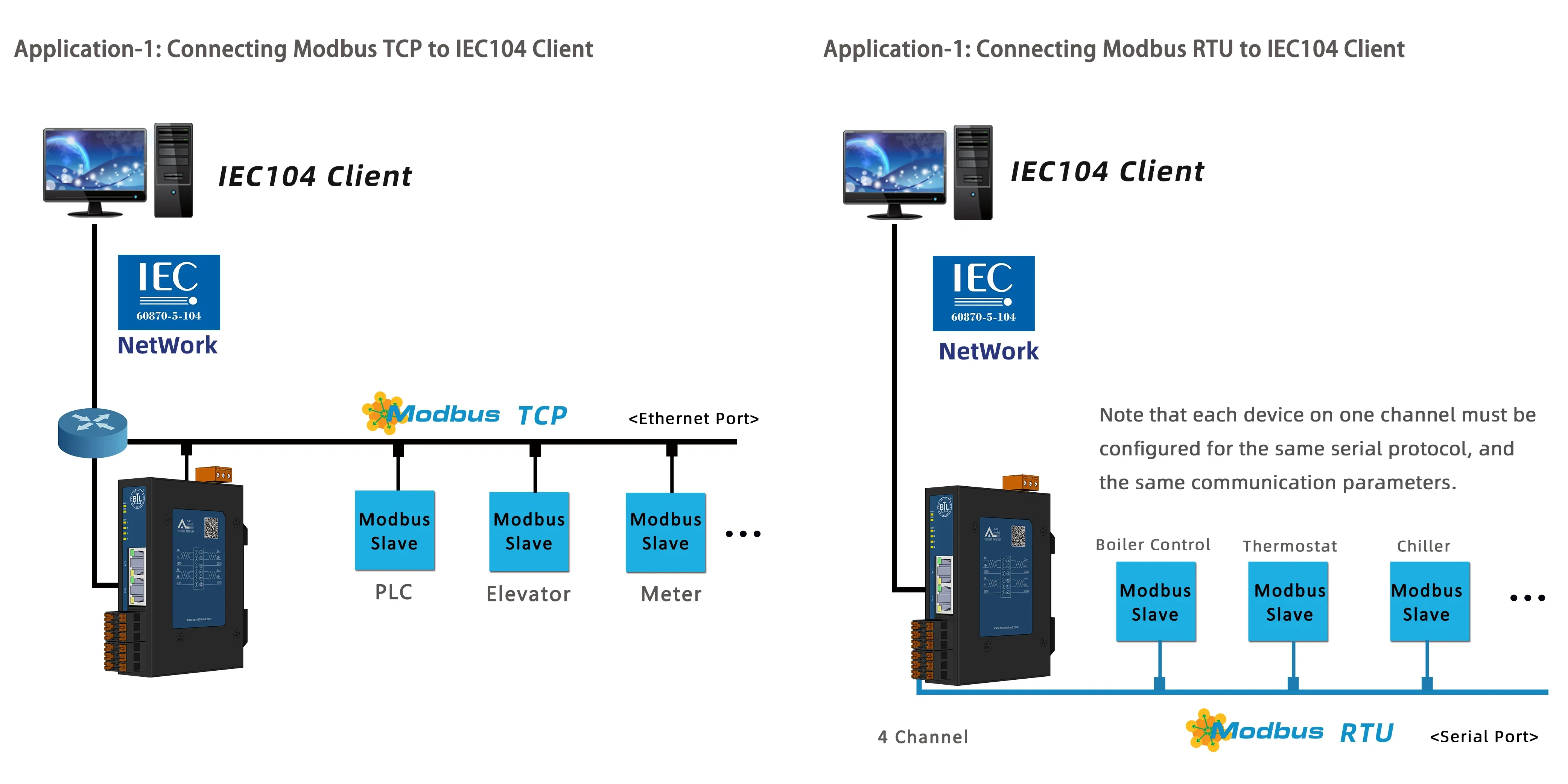 Фото 2026 2025 Milesgo BACnet Modbus to IEC104 OPC UA Коллекция даты Сертификация CE ROSH №3