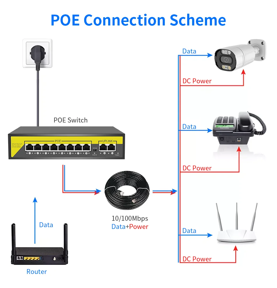 48V POE Switch 4/8/16Port Ethernet Switch 10/100Mbps IEEE 802.3 af/at For IP Camera/Wireless   AP/CCTV Security Camera enlarge