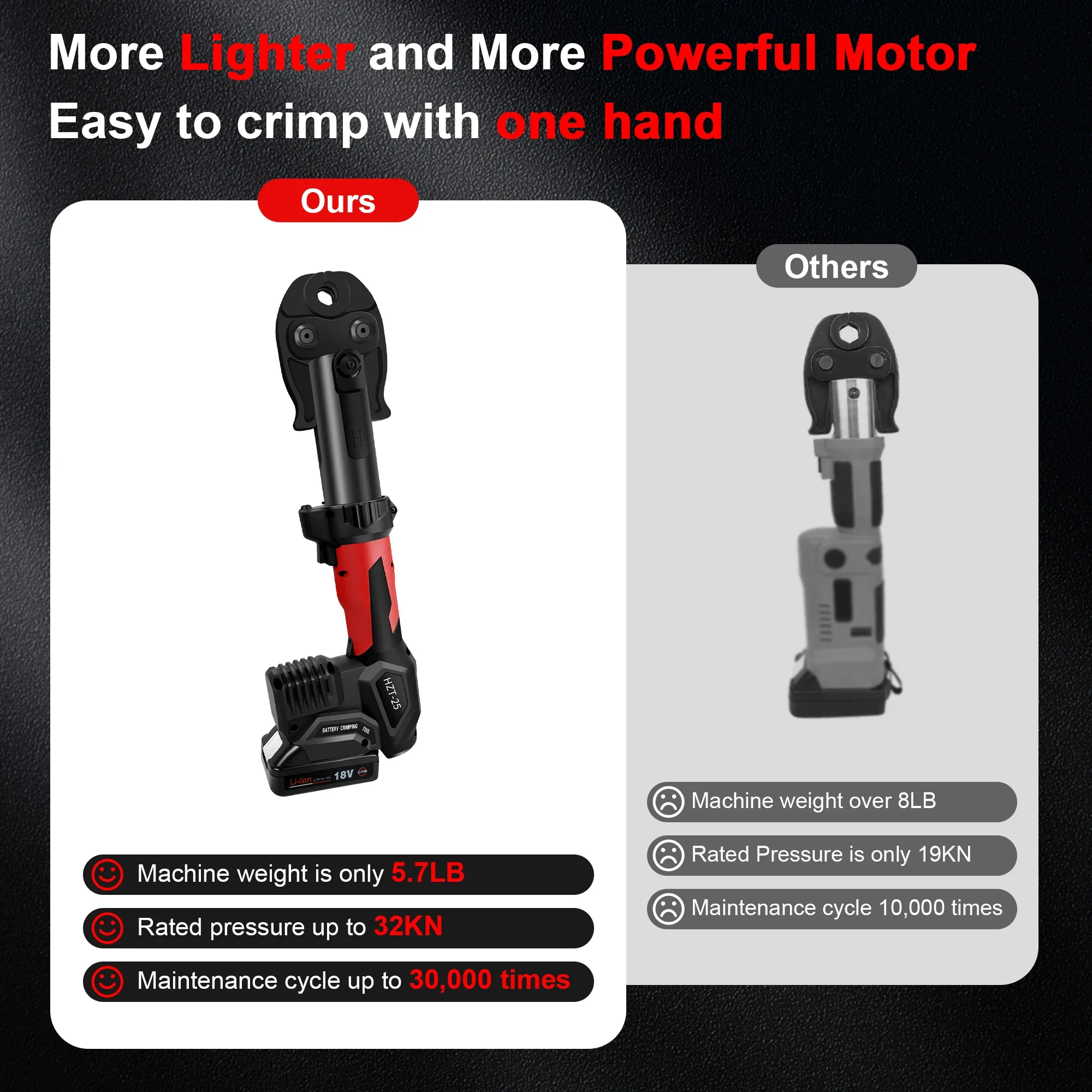 HZT-25 электрические клещи для обжима медных труб американский стандарт