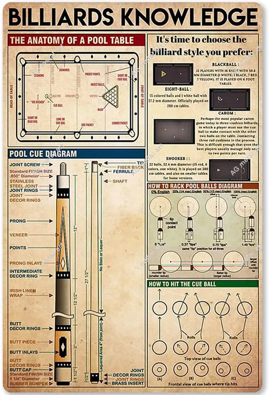 

Billiards Knowledge Metal Tin Sign The Anatomy of A Pool Table Infographic Poster Plaque School Home Kitchen Club Garage Bar