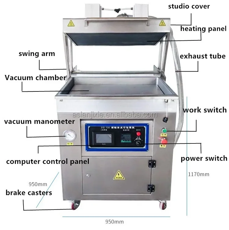 Полностью автоматическая машина для упаковки говядины/машина вакуумной