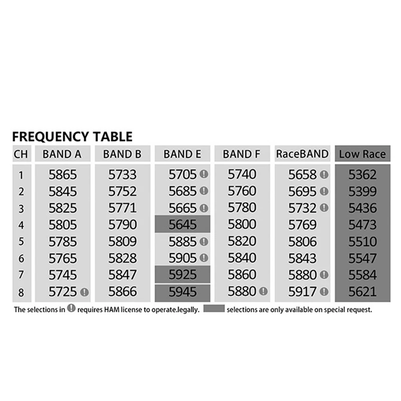 Для RUSH TINY TANK VTX 5 8G 48CH 350 МВт В Nano FPV передатчик TBS Smartaudio для RC Racing Drone