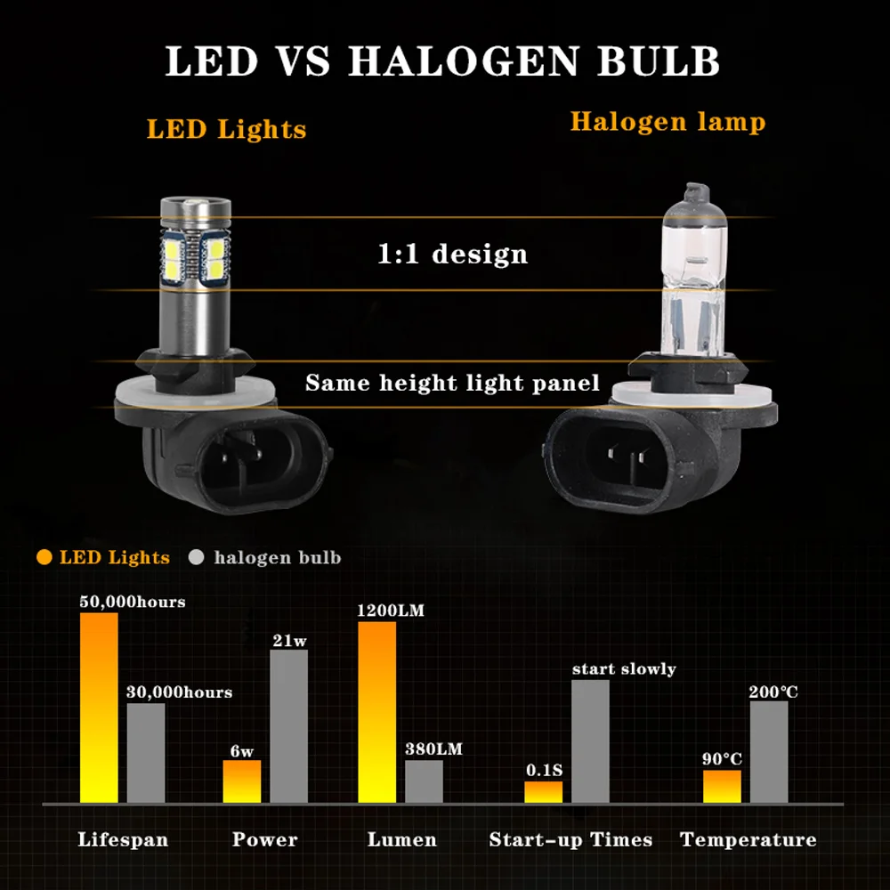 881 886 889 H28 888 Автомобильная фотосессия аксессуары для KIA Sportage SL 3 2009 2010 2011 2012 2013 2014 2015