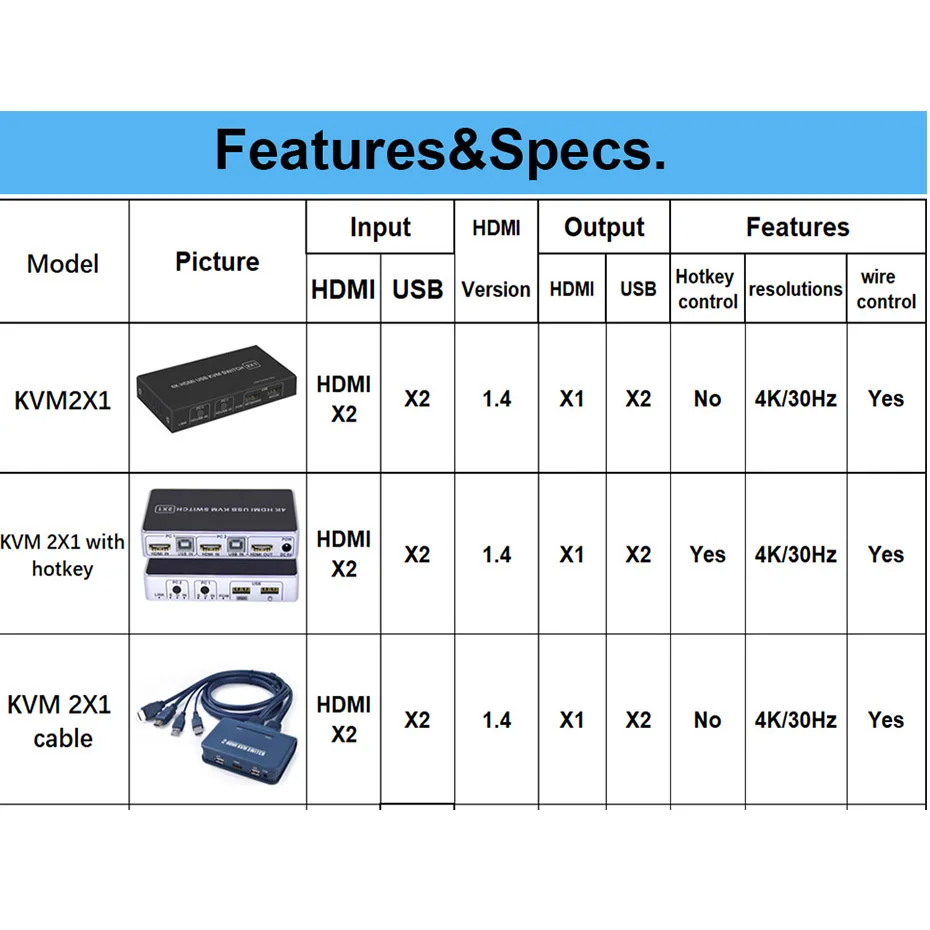 Коммутатор 4K KVM HDMI-совместимый HD USB коммутатор 4-портовый сплиттер 2 порта |