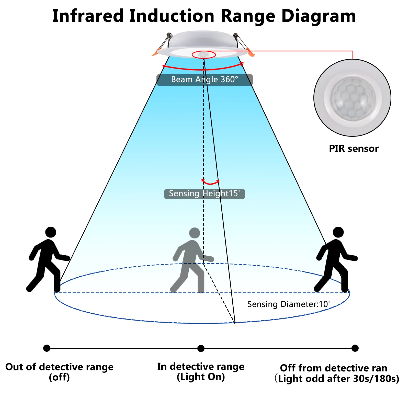 Круглый Светодиодный Потолочный Светильник 12 Вт С Датчиком Движения Внутреннее