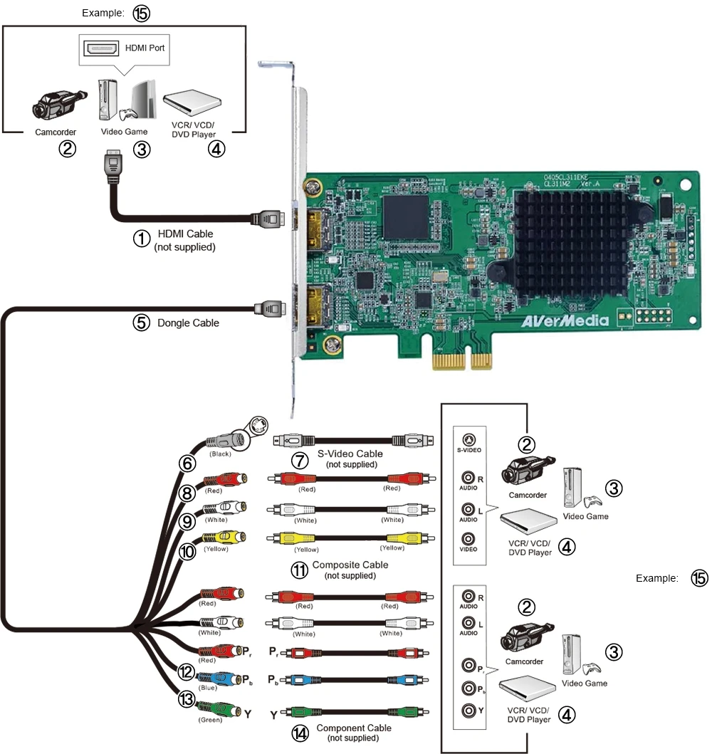 

Yuangang CL311m2 full HD capture card 1080p60 HDMI analog multi-interface instead of c727/C729
