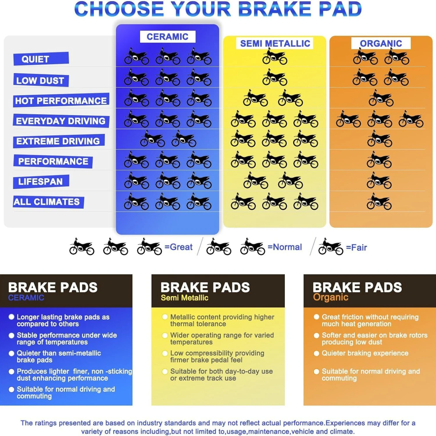 Керамические тормозные колодки для мотоцикла диск Honda CR125R CR250R CR500R CRF230L CRF230M XR250R XR
