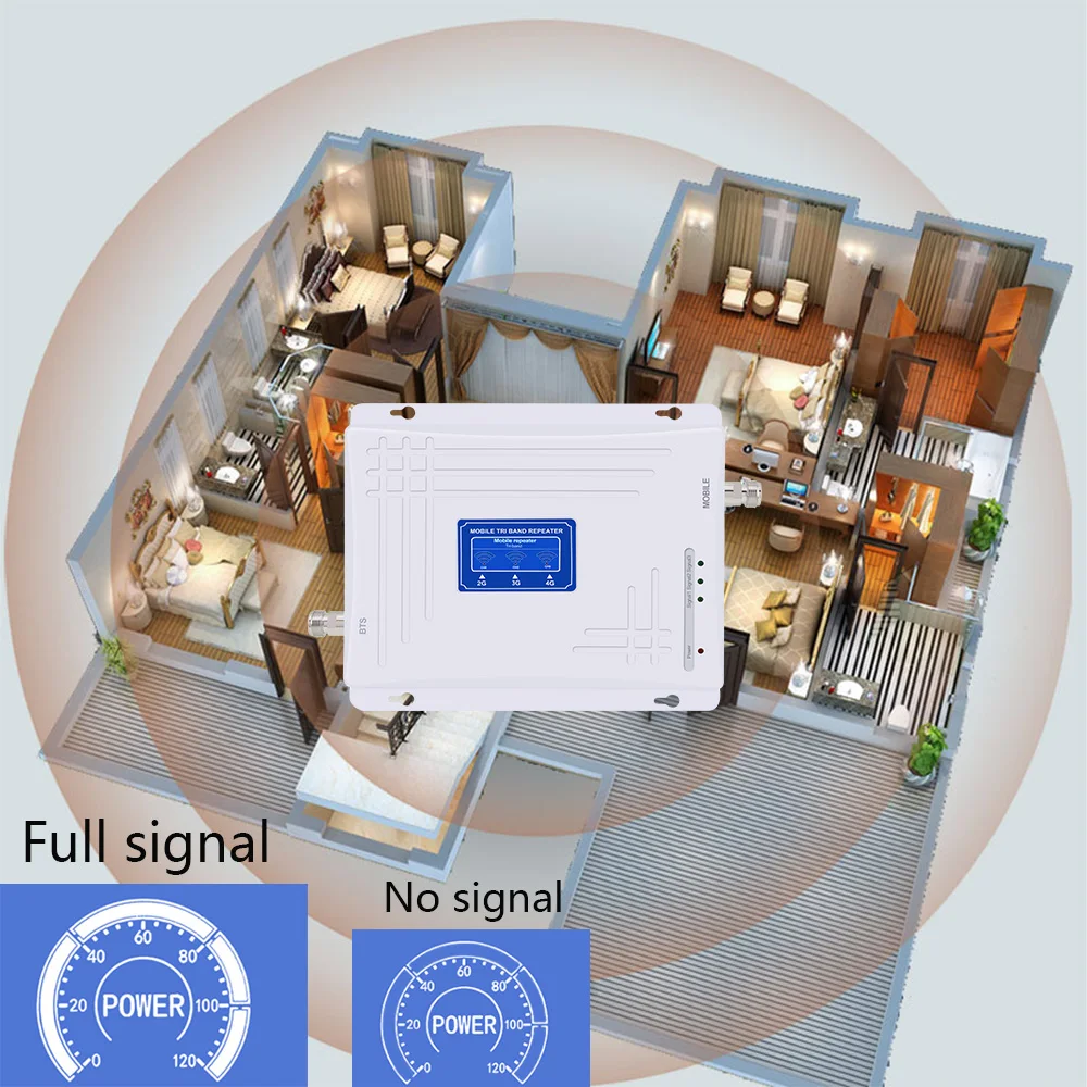 Трехдиапазонный ретранслятор 900 1800 2100 МГц усилитель сотовой связи мобильной сети