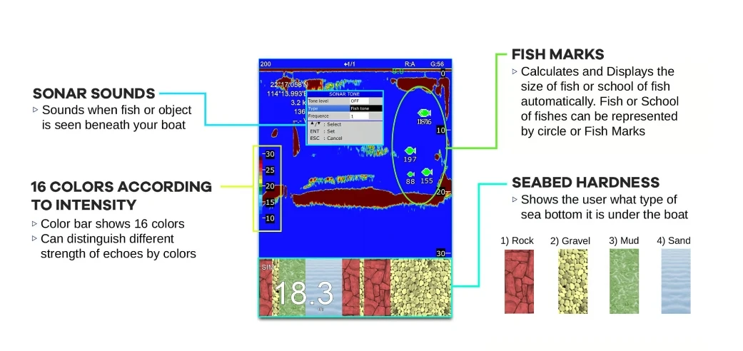 KFISH-12 Высокомощный 12-дюймовый цветной TFT цифровой эхолот / 1 кВт/2 кВт 50 кГц/200 кГц