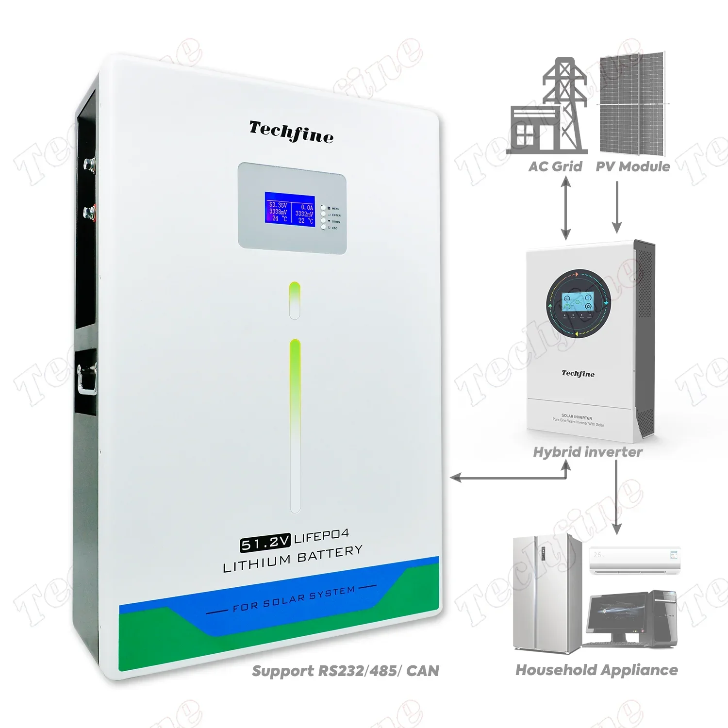 Литий-железо-фосфатный аккумулятор Powerwall 53 2 В 10 кВтч 200 Ач LFP глубокий цикл lifepo4 48