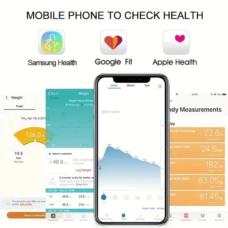Интеллектуальные Весы Жира В Организме С Диетическими Рекомендациями