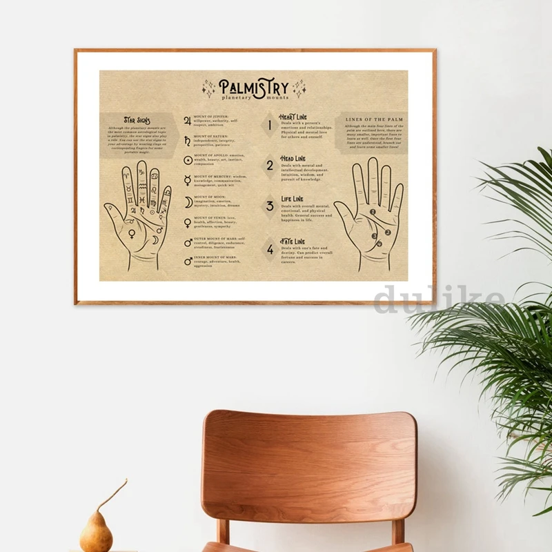 Пальмовые принты для чтения античная палитра предсказательная Таблица