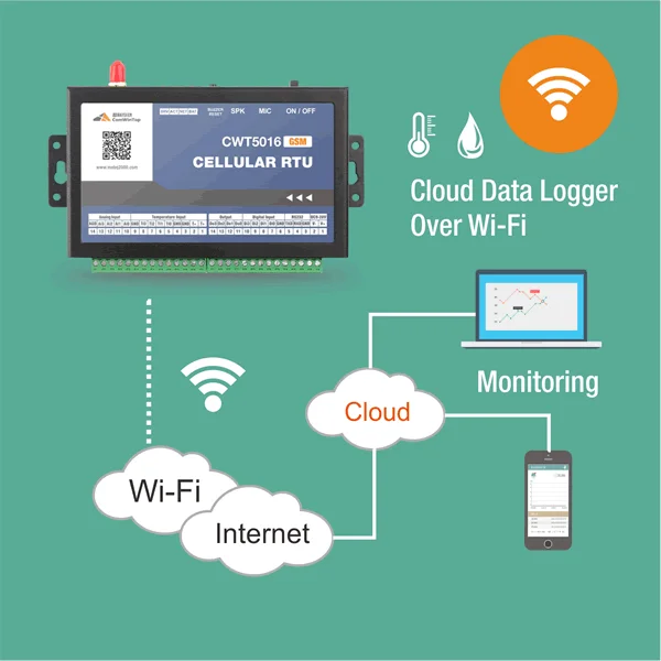 Рисунок 5 - 3g Gsm Sms Gprs Wifi регистратор