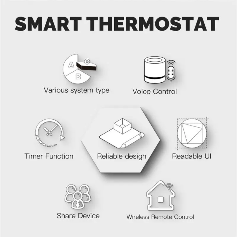 Умная ручка Tuya Wi-Fi регулятор температуры цифровой дисплей электрический