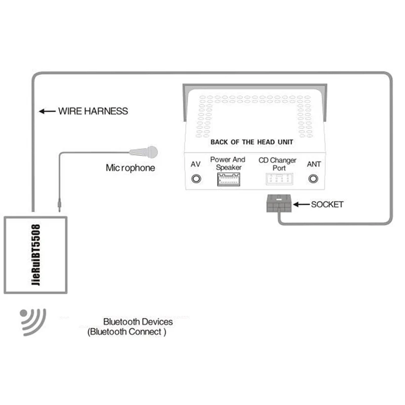 2X автомобильный радиоприемник аудио адаптер Bluetooth Aux кабель микрофон гарнитура