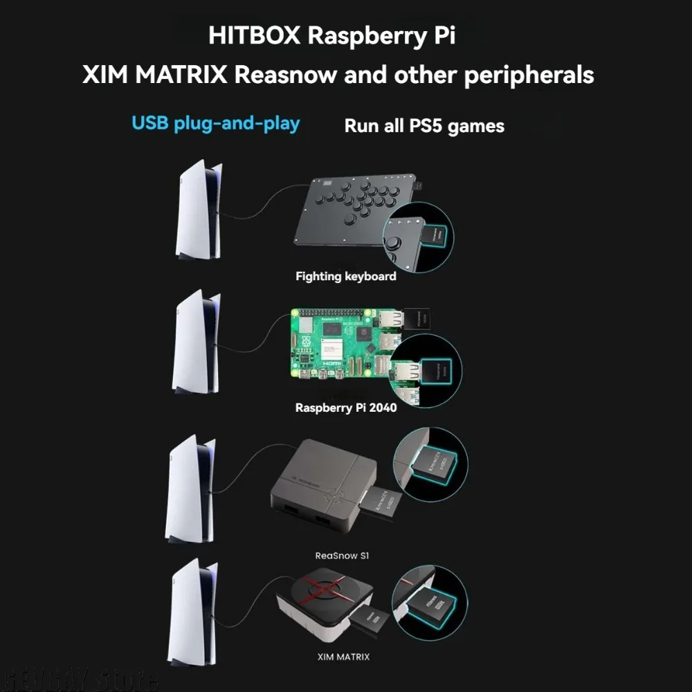 Фото Игровой активатор Besavior P5General PS5 — Plug-and-Play для XIM MATRIX ReaSnowS1 PS5, аксессуары для игрового устройства №3