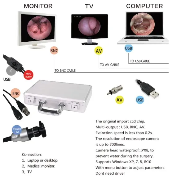 

Портативная USB-камера-эндоскоп для диагностики эндоскопа, непосредственное Подключение к ПК/телевизору
