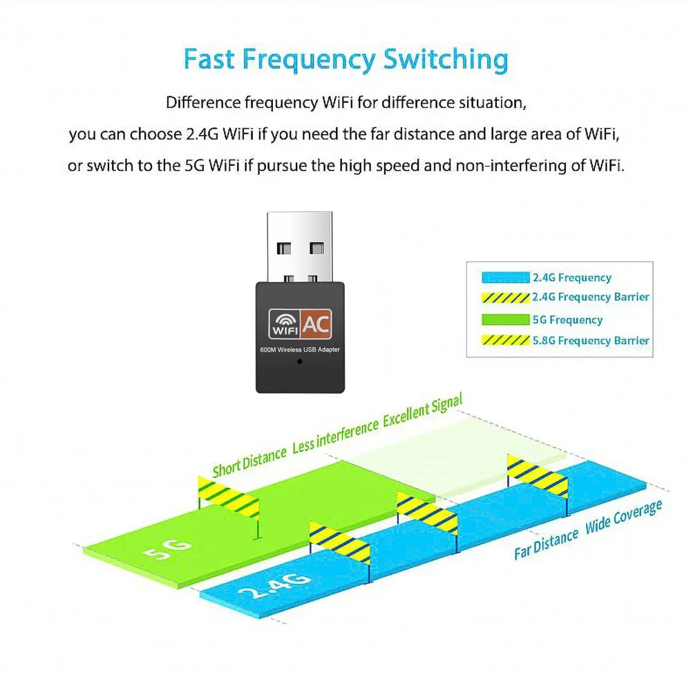 Фото USB Wi-Fi адаптер 600 Мбит/с 2 4 ГГц 5 IEEE 802.11a/b/G/n Электроника USB Wi-Fi адаптер 600 Мбит/с 2 4 ГГц 5 IEEE 802.11a/b/G/n Электроника