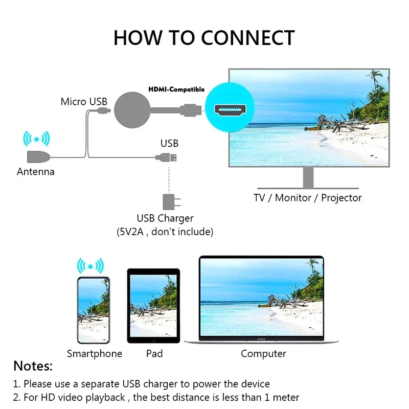 Фото ТВ-приставка 1080P G2 Miracast, беспроводной Wi-Fi-адаптер для телевизора, поддержка HDMI-совместимого HD-адаптера для зеркального отображения экрана для IOS и Android №5