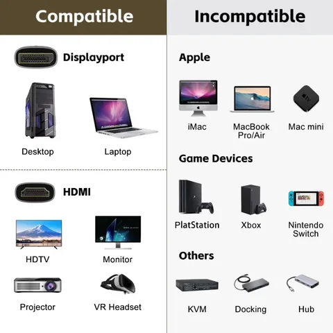 BGGQGG DisplayPort-HDMI кабель 1.8 м