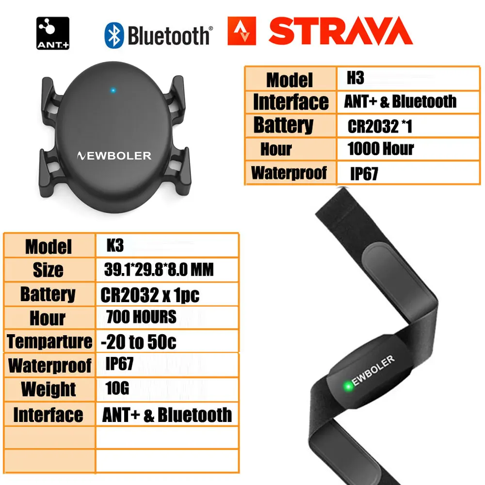 Велокомпьютер CYCPLUS M1 GPS-спидометр и датчик частоты вращения педалей |