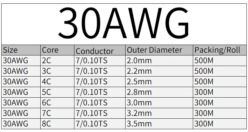 

2/5/10 м UL2464 кабель в оболочке 30 28 26 24 22 20 18 AWG медный сигнальный кабель 2 3 4 5 6 ядер электронный аудио провод