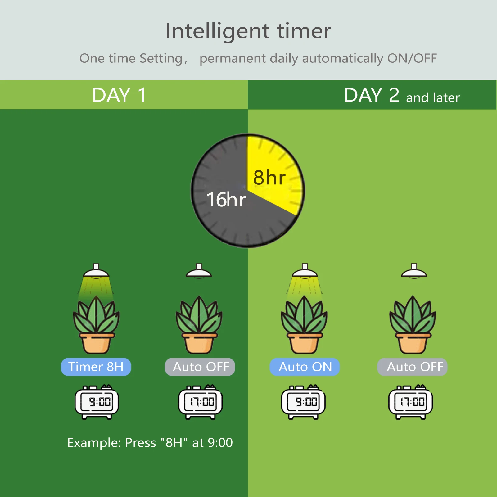 Умная фотолампа с дистанционным управлением режим имитации солнца