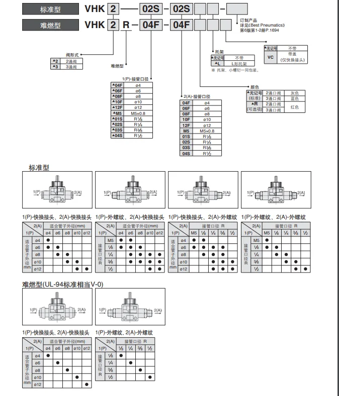 Трехходовой ручной клапан SMC Φ VHK3