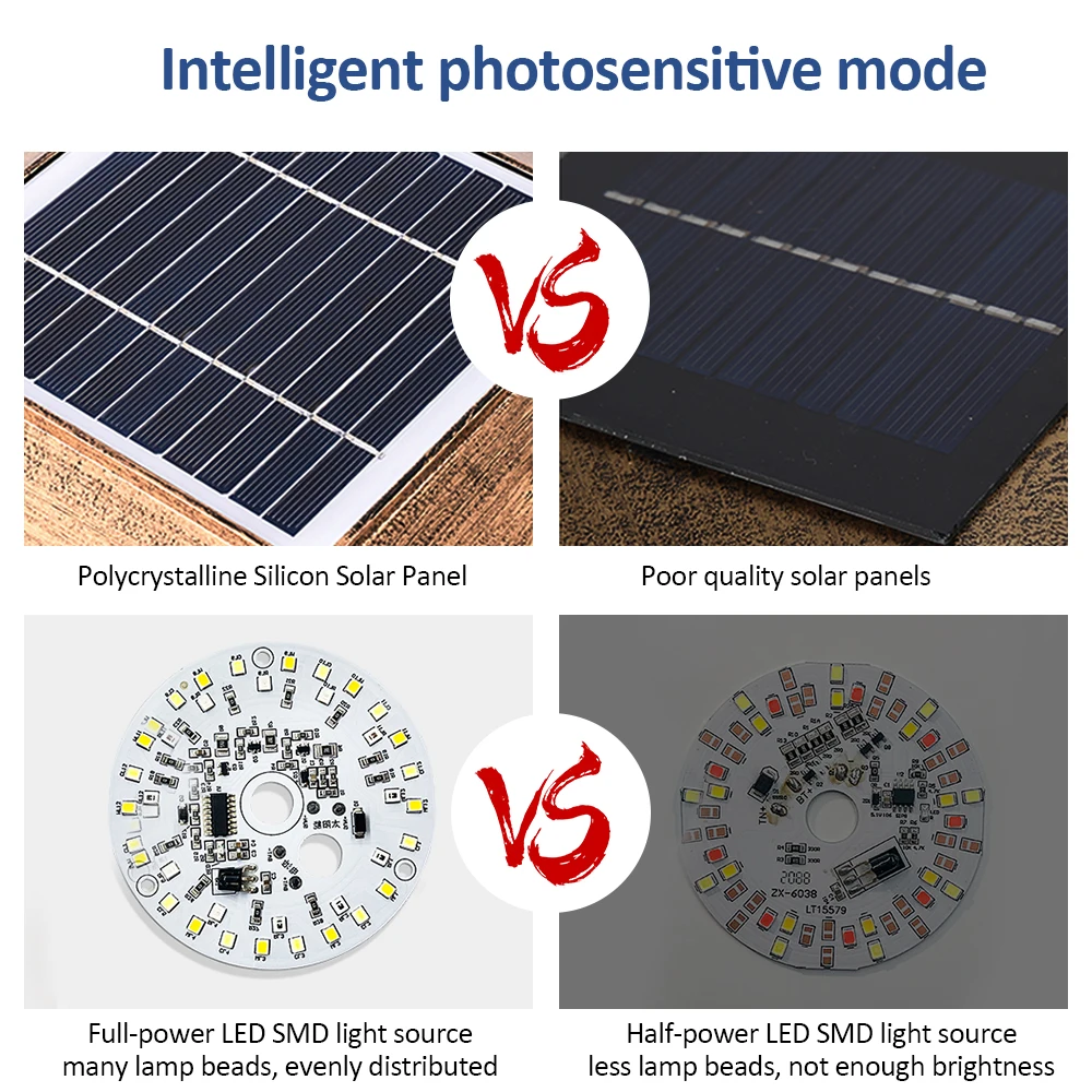 Уличные фонари для столбов IP65 водонепроницаемые с солнечной батареей