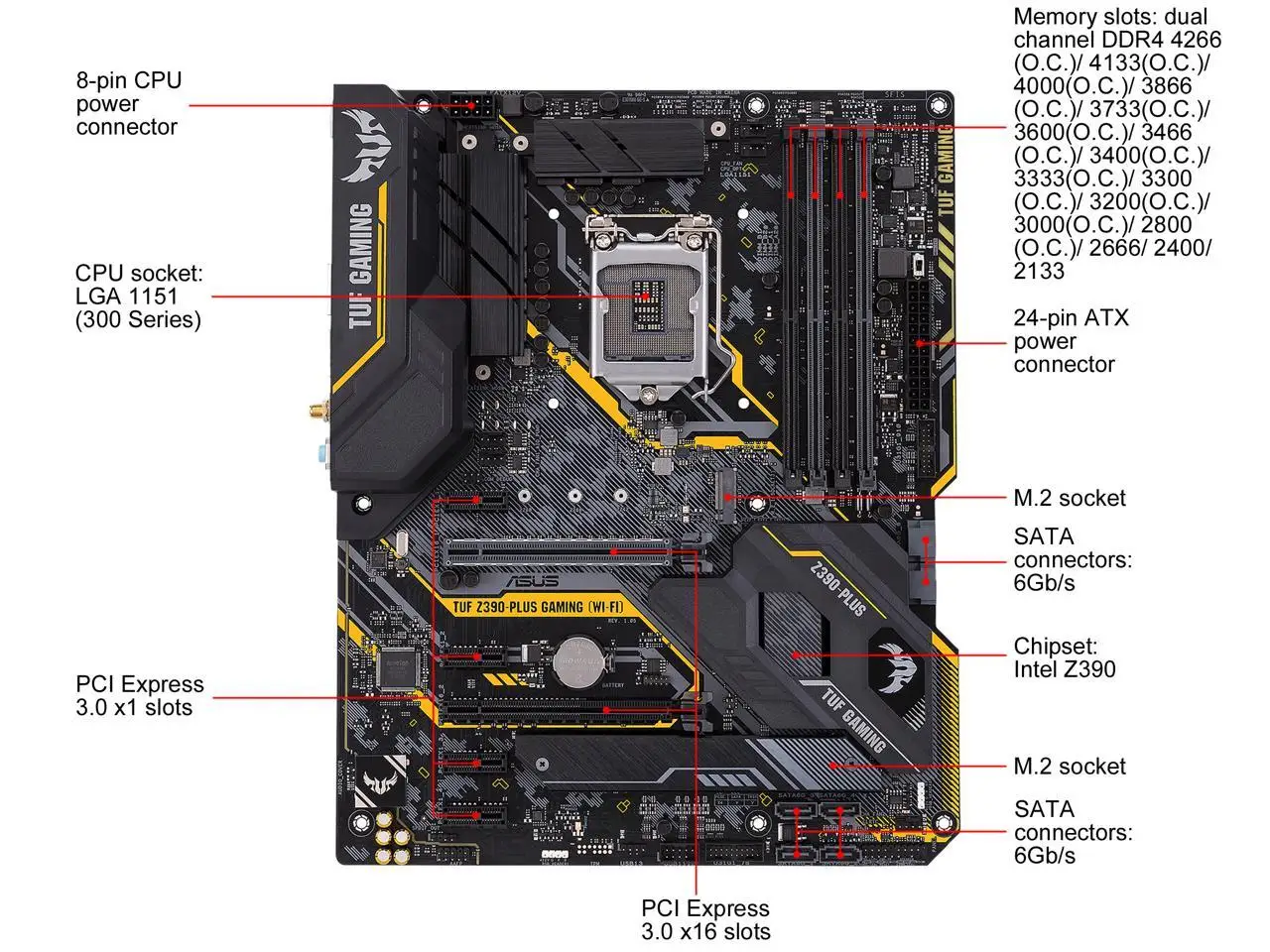 Asus b360m gaming