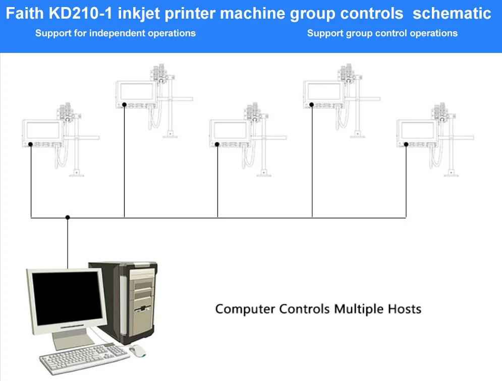 6-головочный онлайн-струйный принтер 76 2 мм полностью автоматическая машина для
