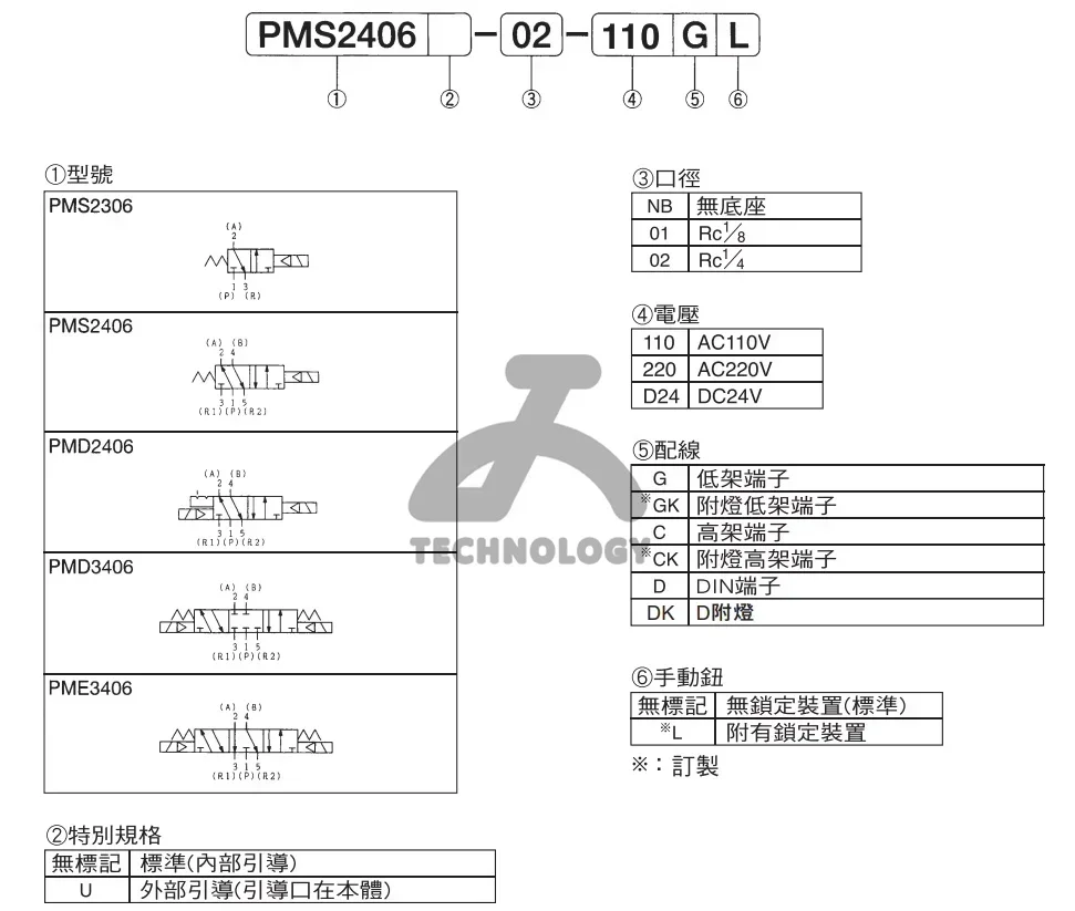 Новый оригинальный электромагнитный клапан PARKER KURODA PMS2306 PMS2406 PMD2406 PMD3406 PME3406
