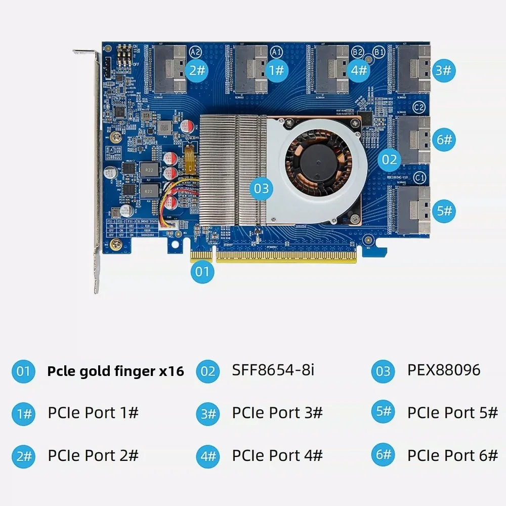 Фото Адаптер-райзер PLX88096 PCIe 4.0 X16, интерфейс 8654, внешняя карта расширения для графического процессора и жесткого диска, без разделения конструкции, высокоскоростная передача данных. №5