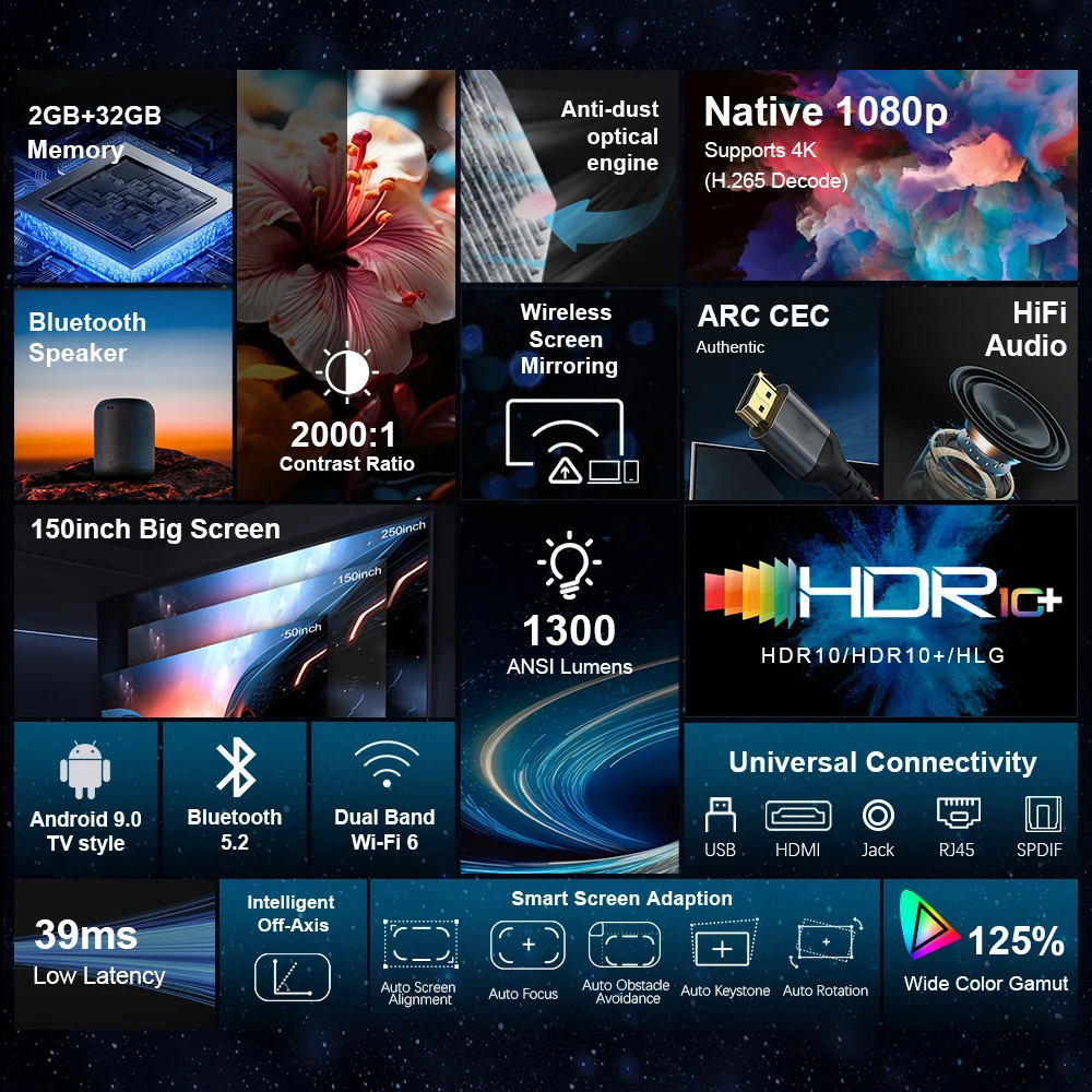 DESS Full HD 1080P проектор C5 WiFi LCD 4K видео Android PK светодиодный домашний кинотеатр