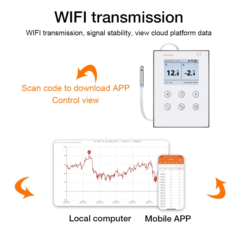 Фото Wi-Fi регистратор данных о температуре и влажности ЖК-дисплей RCW-800W температурный гигрометр управление через приложение умный термометр с внешним датчиком №5