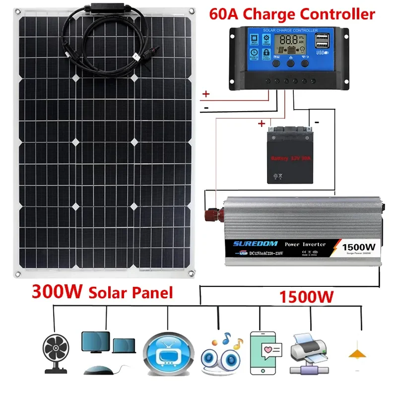 

110/220 В 1500 Вт солнечная энергетическая система 12 В до 220 В инвертор 600 Вт 18 в Солнечная Панель зарядное устройство 60 А контроллер комплект для создания энергии