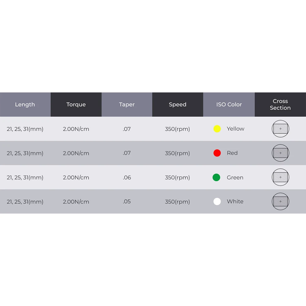 Рисунок 6 - Стоматологическая волна золотые One Файлы 6 шт