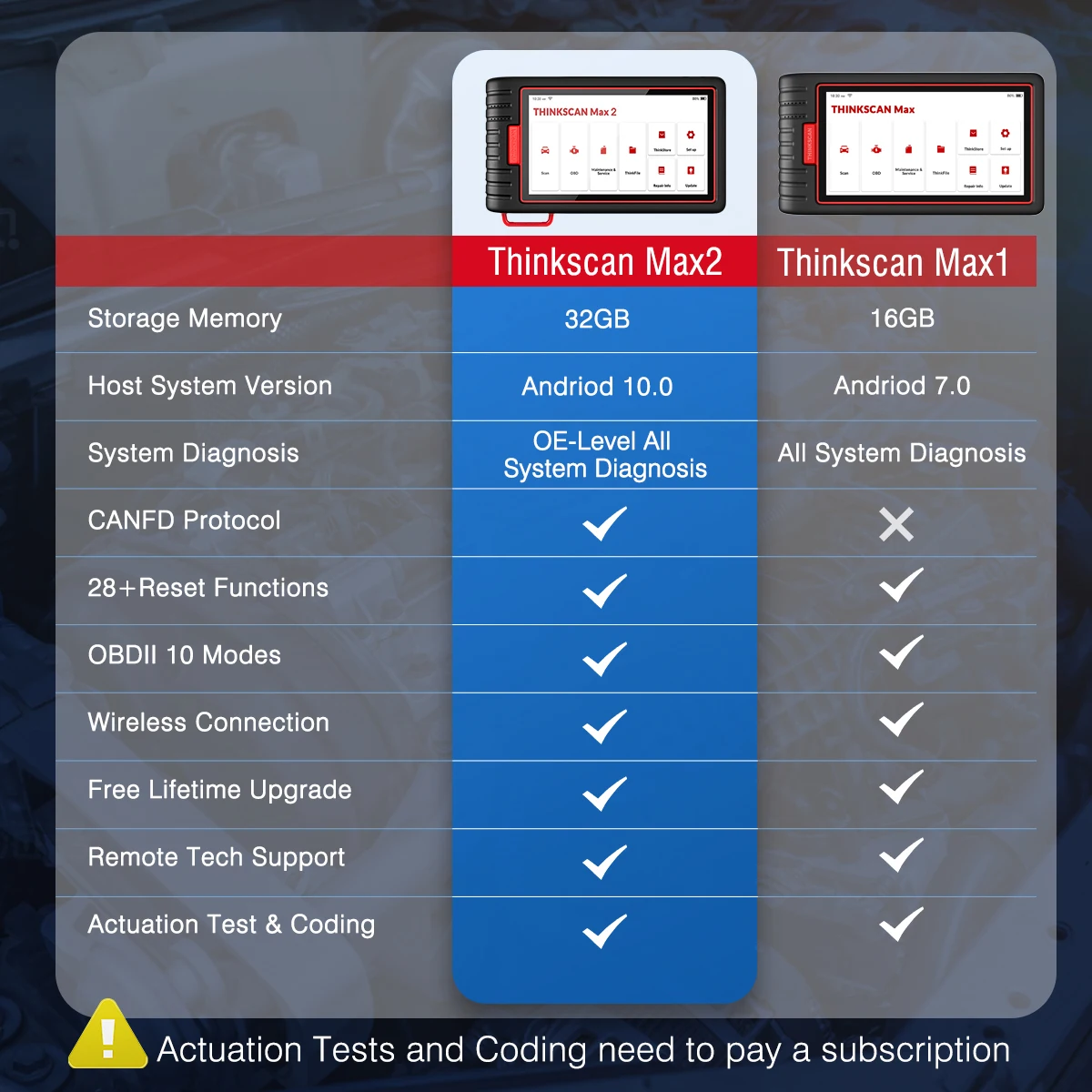 THINKCAR ThinkScan Max полный набор инструментов для диагностики автомобиля макс. 2 OBD2